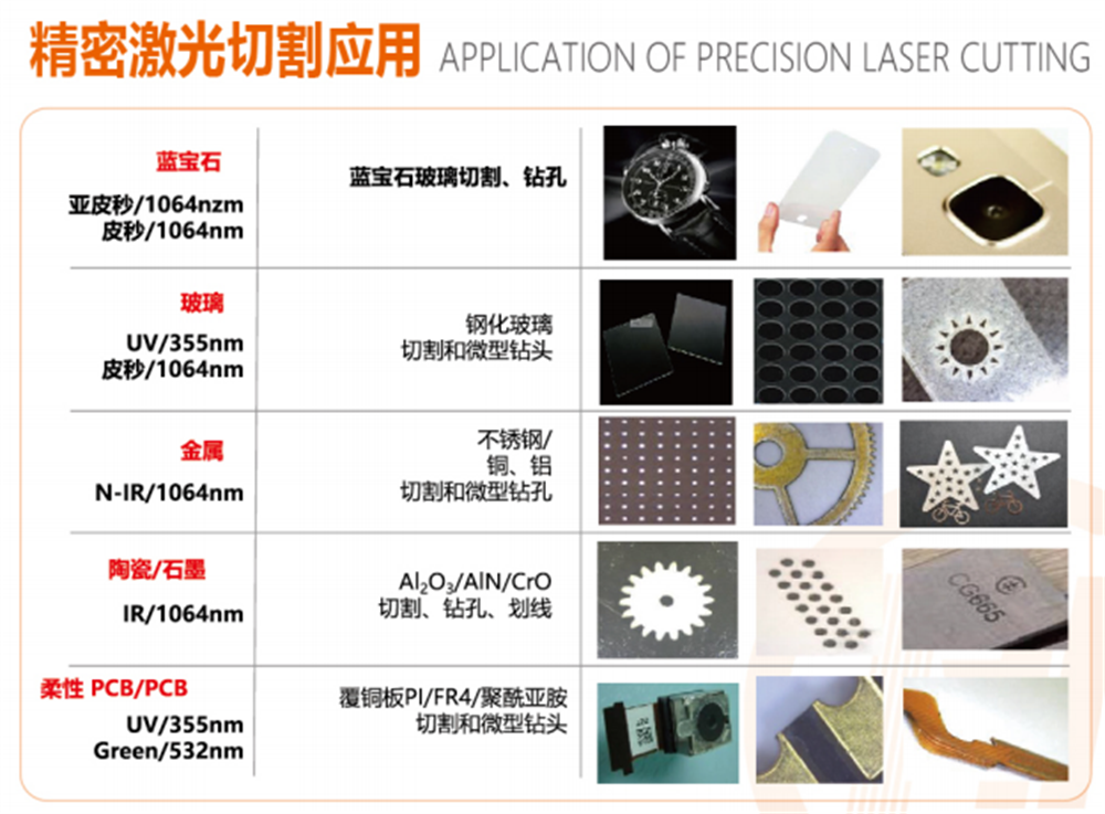 精密激光切割应用.png